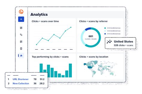 areavids|Bitly Connections Platform 